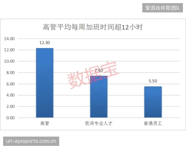 萨比策的组织核心角色面临挑战，长途飞行或影响其决策精准度。
